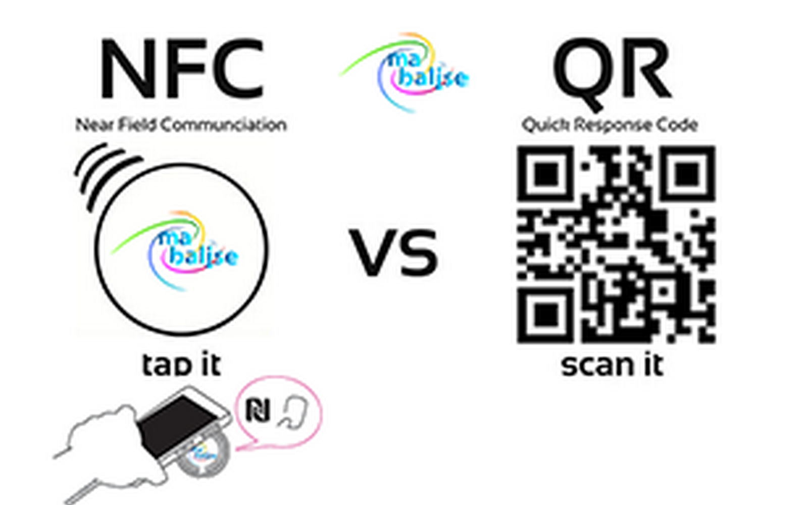 Quels sont les avantages de la NFC vs QR Code?